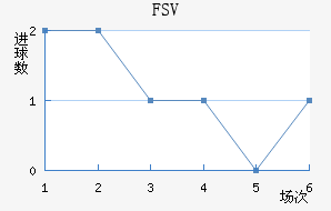 FSV˸ӽ