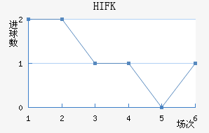 HIFK