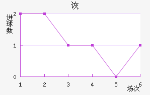 ڶ