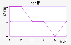 ops³