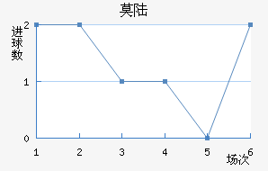 Ī˹½