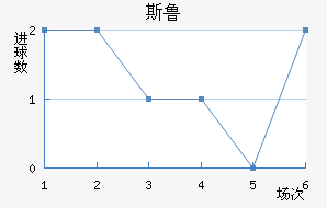 ˹³