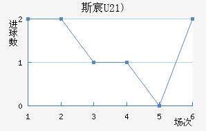 ˹工(U21)