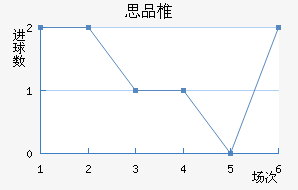 ˼Ʒ׵½