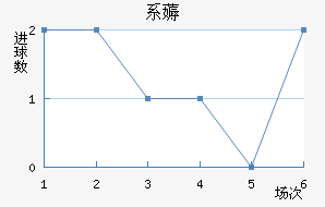 ϵ޶