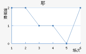 Үǽ