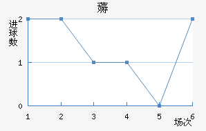 ޶