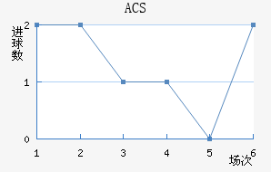 ACS