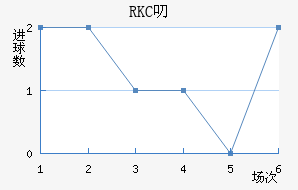 RKC߶˽