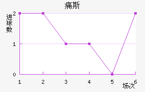ʹ˹