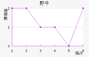 ϣҰţ