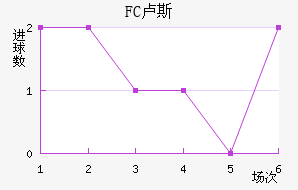 FC¬˹觽
