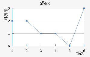 ºRS