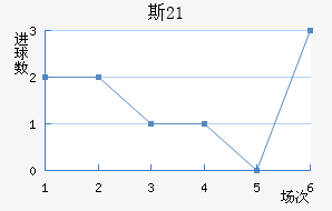 ˹(U21)
