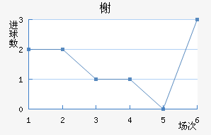 鿨