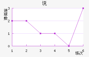 ˵Ͻ
