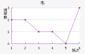 Τ