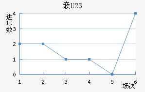 ǶU23