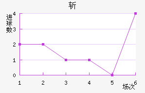 ն