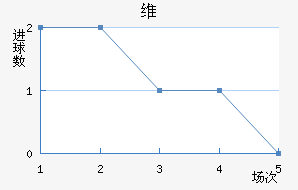 ά