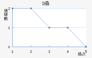 Dɭ
