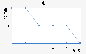 Ǽ