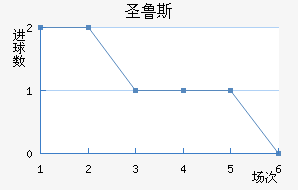 ʥ³˹