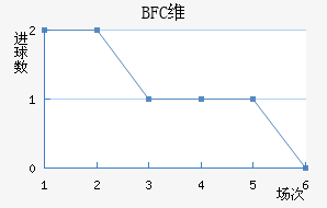 BFCάǽ