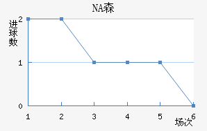 NAɭ