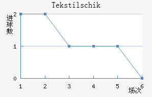 Tekstilschik