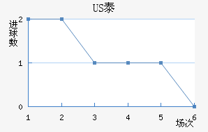 US̩½