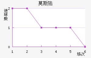 Ī˹½