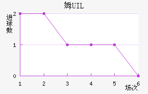 ķUIL