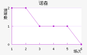 ŵɭֽ