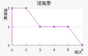 ŵʩ̩ؽ
