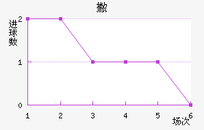 Ʋ