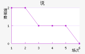 ˵