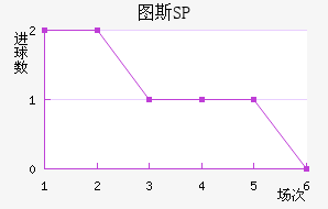 ͼ˹SP