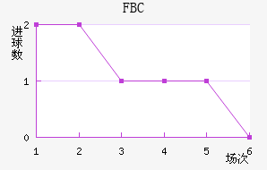 FBC