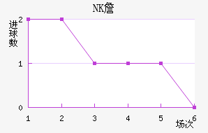 NKղ