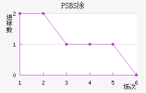 PSBSͿ׷