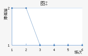 ͼZ