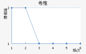 ϣ׵ŵ