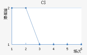 CS