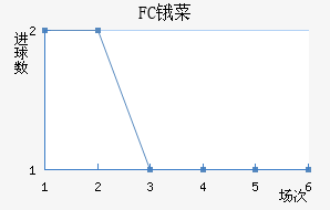 FCﰲ˹