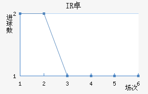 IR׿˲˽