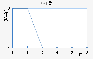 NSI³ά˽