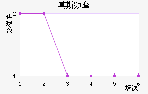 Ī˹ƵĦ