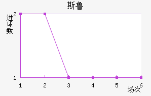 ˹³
