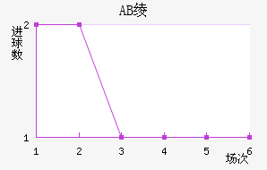 AB籾